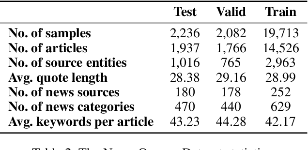 Figure 2 for NewsQuote: A Dataset Built on Quote Extraction and Attribution for Expert Recommendation in Fact-Checking