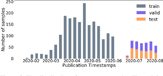 Figure 4 for NewsQuote: A Dataset Built on Quote Extraction and Attribution for Expert Recommendation in Fact-Checking