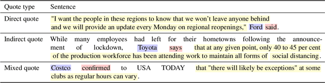 Figure 3 for NewsQuote: A Dataset Built on Quote Extraction and Attribution for Expert Recommendation in Fact-Checking