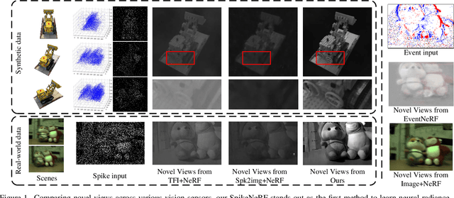 Figure 1 for SpikeNeRF: Learning Neural Radiance Fields from Continuous Spike Stream