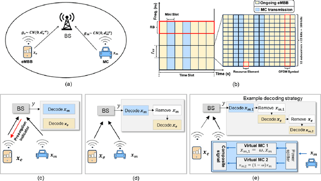 Figure 1 for Balancing AoI and Rate for Mission-Critical and eMBB Coexistence with Puncturing, NOMA,and RSMA in Cellular Uplink