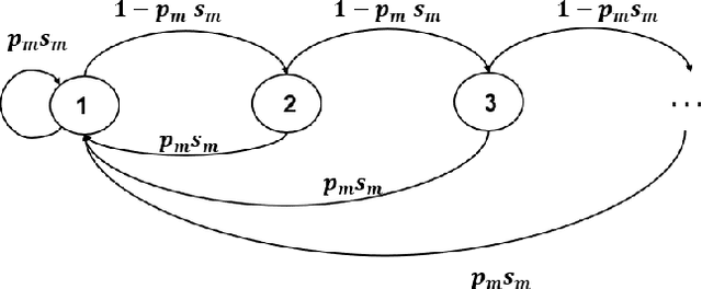 Figure 4 for Balancing AoI and Rate for Mission-Critical and eMBB Coexistence with Puncturing, NOMA,and RSMA in Cellular Uplink