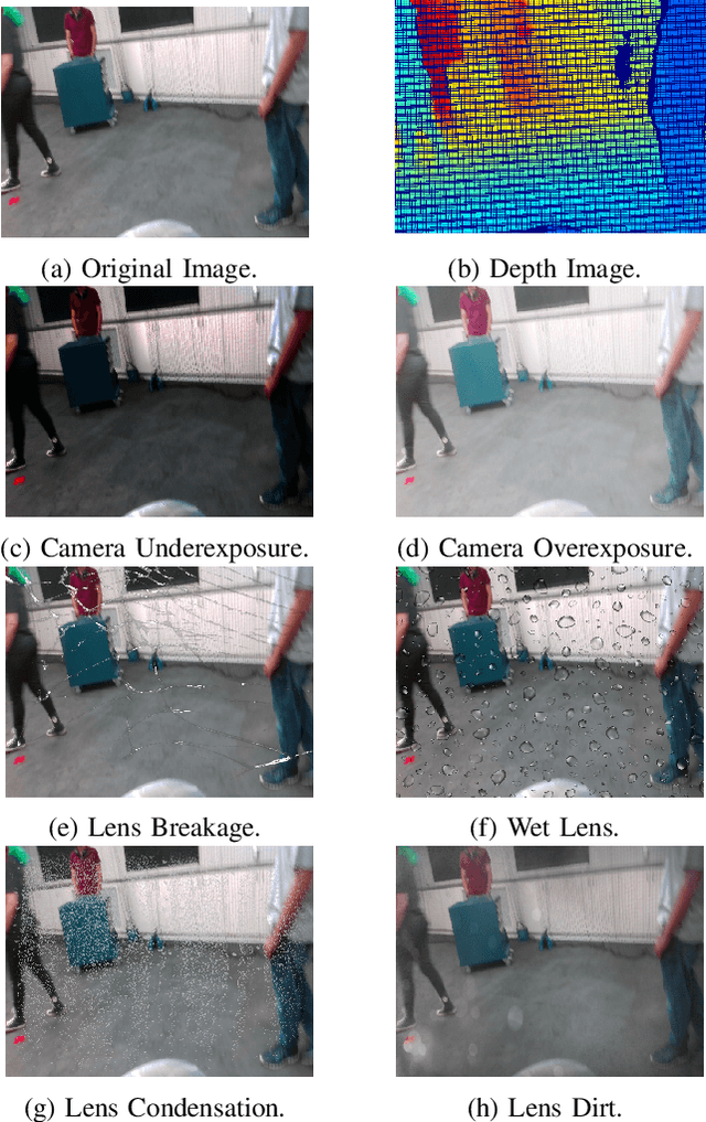 Figure 1 for QueensCAMP: an RGB-D dataset for robust Visual SLAM