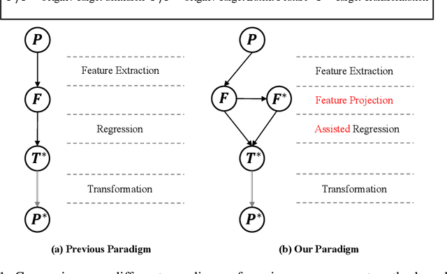 Figure 1 for Differentiable Collision-Supervised Tooth Arrangement Network with a Decoupling Perspective