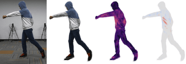 Figure 4 for Human Gaussian Splatting: Real-time Rendering of Animatable Avatars