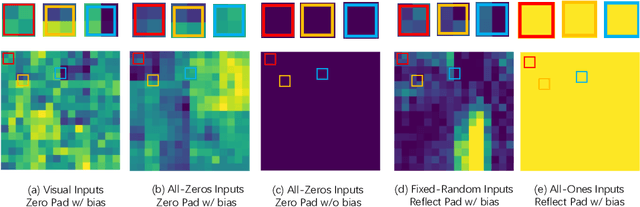 Figure 1 for An Investigation on The Position Encoding in Vision-Based Dynamics Prediction