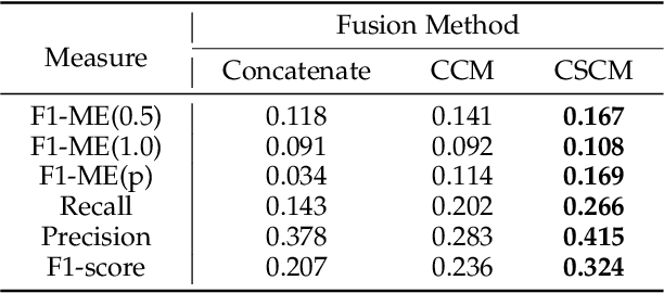 Figure 2 for Weakly-supervised Micro- and Macro-expression Spotting Based on Multi-level Consistency