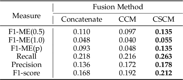 Figure 4 for Weakly-supervised Micro- and Macro-expression Spotting Based on Multi-level Consistency