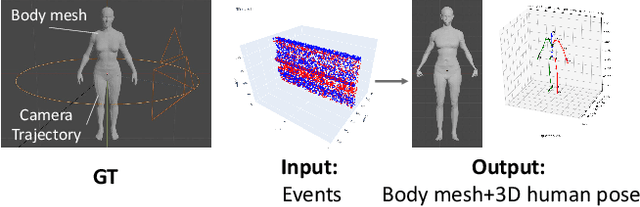 Figure 1 for 3D Human Scan With A Moving Event Camera