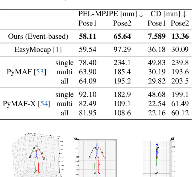 Figure 4 for 3D Human Scan With A Moving Event Camera