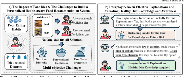 Figure 1 for MOPI-HFRS: A Multi-objective Personalized Health-aware Food Recommendation System with LLM-enhanced Interpretation