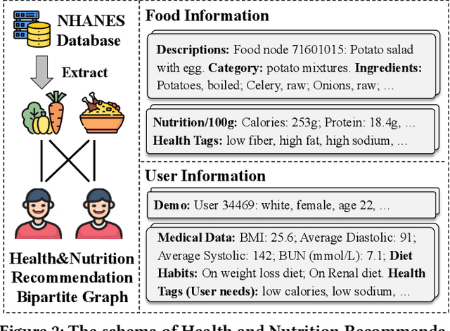 Figure 3 for MOPI-HFRS: A Multi-objective Personalized Health-aware Food Recommendation System with LLM-enhanced Interpretation