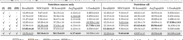 Figure 4 for MOPI-HFRS: A Multi-objective Personalized Health-aware Food Recommendation System with LLM-enhanced Interpretation