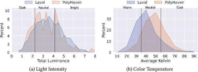 Figure 3 for CleAR: Robust Context-Guided Generative Lighting Estimation for Mobile Augmented Reality