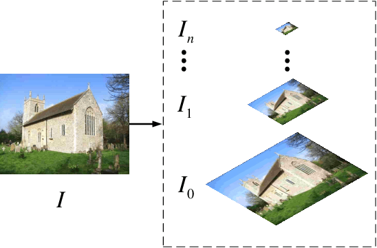 Figure 2 for Second-order Anisotropic Gaussian Directional Derivative Filters for Blob Detection