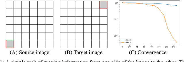 Figure 1 for Advection Augmented Convolutional Neural Networks