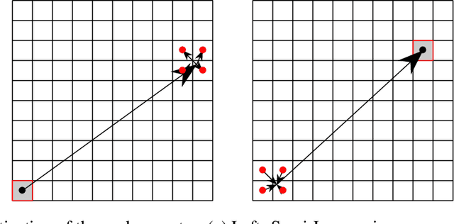 Figure 4 for Advection Augmented Convolutional Neural Networks