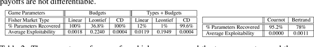 Figure 2 for Efficient Inverse Multiagent Learning