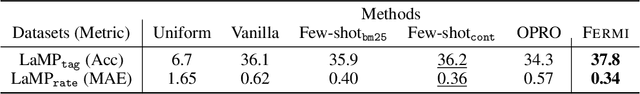 Figure 4 for Few-shot Personalization of LLMs with Mis-aligned Responses