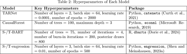 Figure 4 for Testing Generalizability in Causal Inference