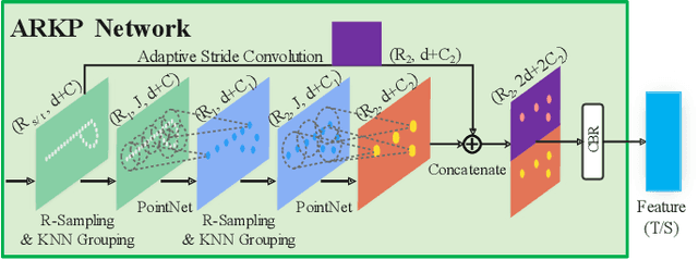 Figure 3 for No-Reference Point Cloud Quality Assessment via Weighted Patch Quality Prediction