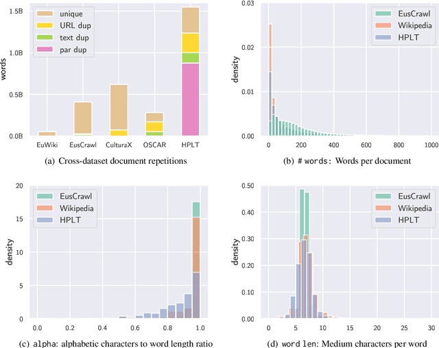 Figure 4 for Latxa: An Open Language Model and Evaluation Suite for Basque