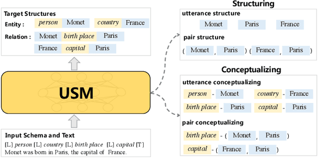 Figure 1 for Universal Information Extraction as Unified Semantic Matching