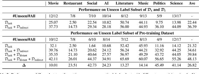 Figure 4 for Universal Information Extraction as Unified Semantic Matching