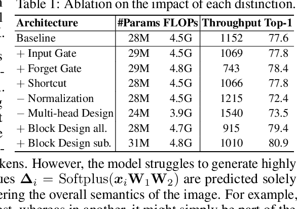 Figure 2 for Demystify Mamba in Vision: A Linear Attention Perspective