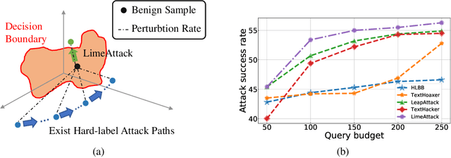 Figure 3 for LimeAttack: Local Explainable Method for Textual Hard-Label Adversarial Attack