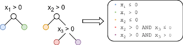 Figure 3 for RIFF: Inducing Rules for Fraud Detection from Decision Trees