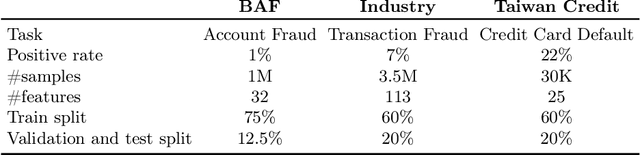 Figure 2 for RIFF: Inducing Rules for Fraud Detection from Decision Trees