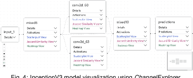 Figure 3 for ChannelExplorer: Exploring Class Separability Through Activation Channel Visualization