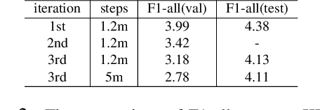 Figure 4 for CLIP-FLow: Contrastive Learning by semi-supervised Iterative Pseudo labeling for Optical Flow Estimation