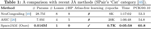 Figure 2 for SpaceJAM: a Lightweight and Regularization-free Method for Fast Joint Alignment of Images