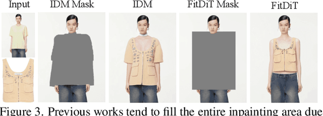 Figure 3 for FitDiT: Advancing the Authentic Garment Details for High-fidelity Virtual Try-on