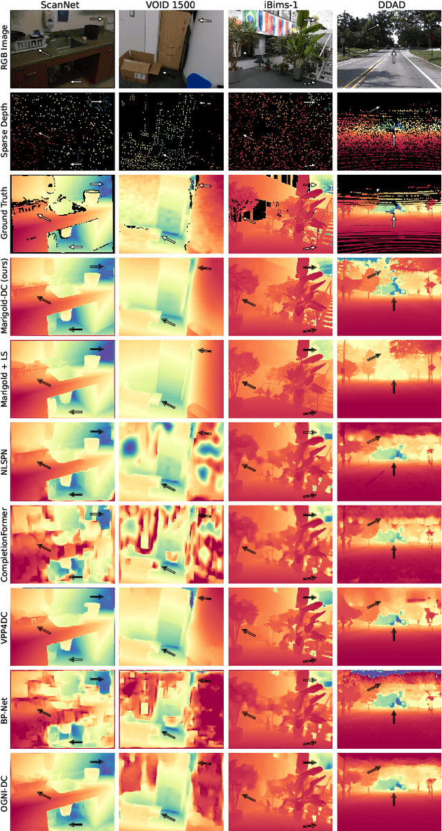 Figure 4 for Marigold-DC: Zero-Shot Monocular Depth Completion with Guided Diffusion