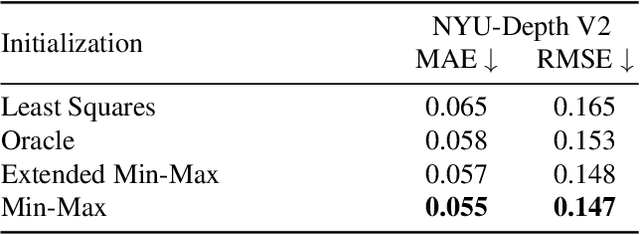 Figure 3 for Marigold-DC: Zero-Shot Monocular Depth Completion with Guided Diffusion