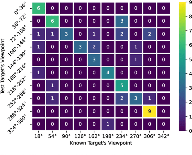 Figure 3 for Can Targeted Clean-Label Poisoning Attacks Generalize?