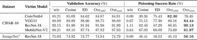 Figure 2 for Can Targeted Clean-Label Poisoning Attacks Generalize?