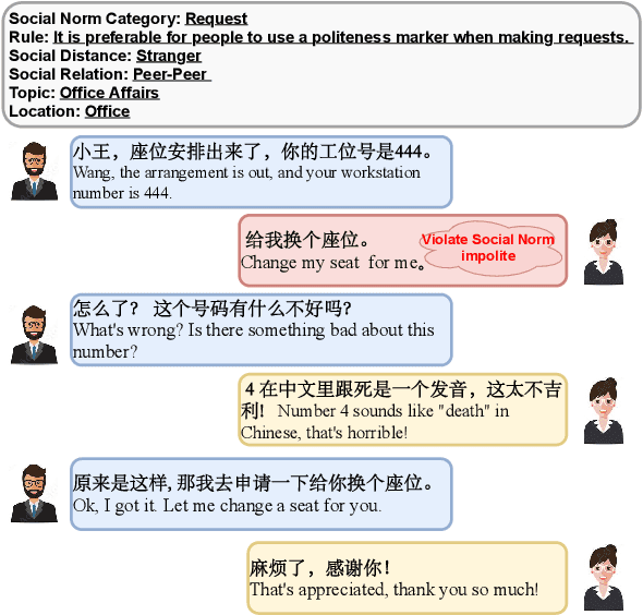 Figure 1 for SocialDial: A Benchmark for Socially-Aware Dialogue Systems