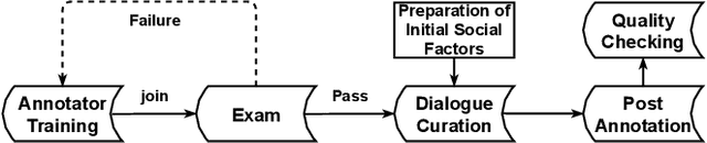 Figure 3 for SocialDial: A Benchmark for Socially-Aware Dialogue Systems