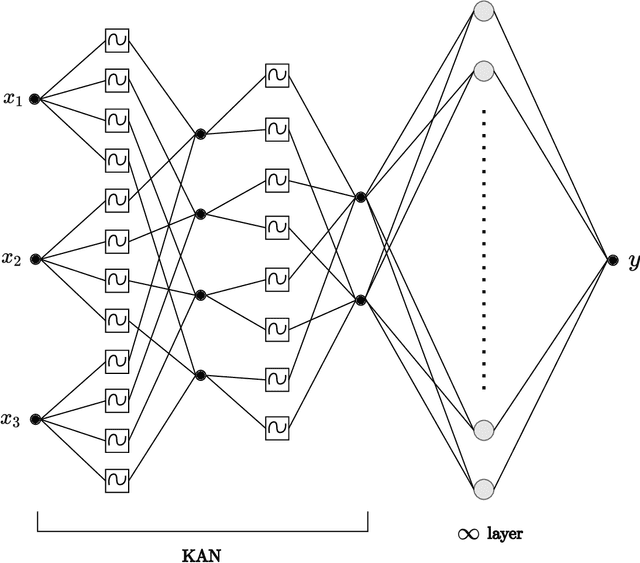 Figure 1 for DKL-KAN: Scalable Deep Kernel Learning using Kolmogorov-Arnold Networks