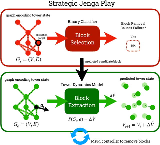 Figure 2 for Strategic Jenga Play via Graph Based Dynamics Modeling