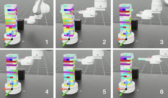 Figure 3 for Strategic Jenga Play via Graph Based Dynamics Modeling