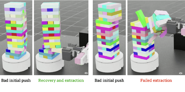 Figure 4 for Strategic Jenga Play via Graph Based Dynamics Modeling