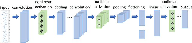 Figure 1 for Lipschitz constant estimation for 1D convolutional neural networks