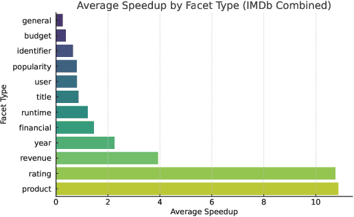 Figure 4 for Data-Aware Socratic Query Refinement in Database Systems
