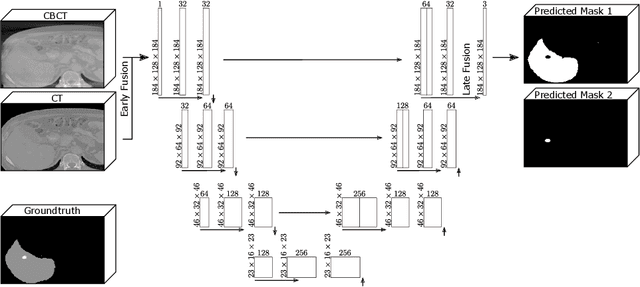 Figure 1 for Initial Study On Improving Segmentation By Combining Preoperative CT And Intraoperative CBCT Using Synthetic Data