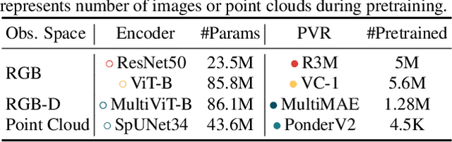 Figure 2 for Point Cloud Matters: Rethinking the Impact of Different Observation Spaces on Robot Learning